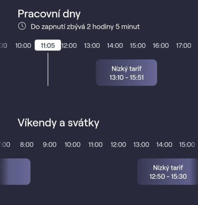 Domácnost | Spotřeba elektřiny