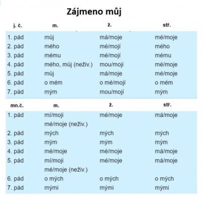 Manželství a partnerství | Vztah zůstat nebo odejít