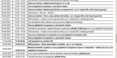 Zaměstnání | Co dělat s vystudovaným učitelstvím?
