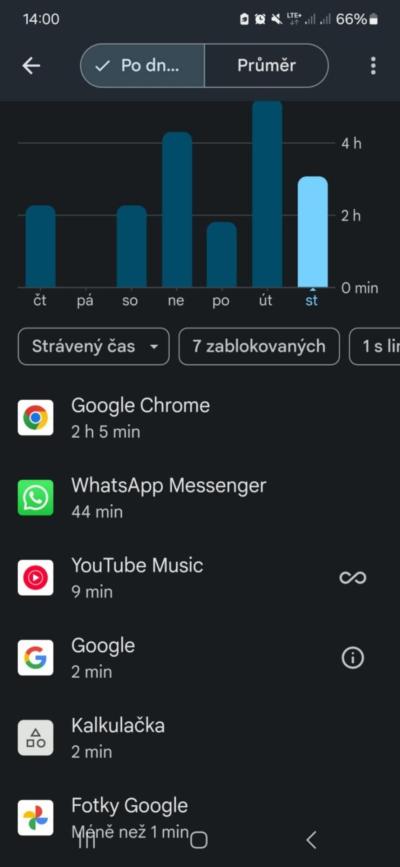 Technologie, mobily, internet | Family link čas google chrome