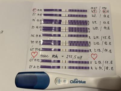 Centra asistované reprodukce | IVF/KET 2025