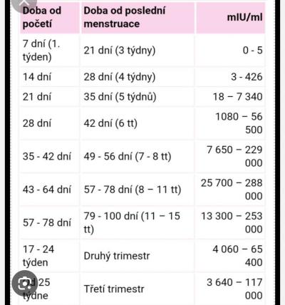 Testování a těhotenský test | Kdy jít koupit test?