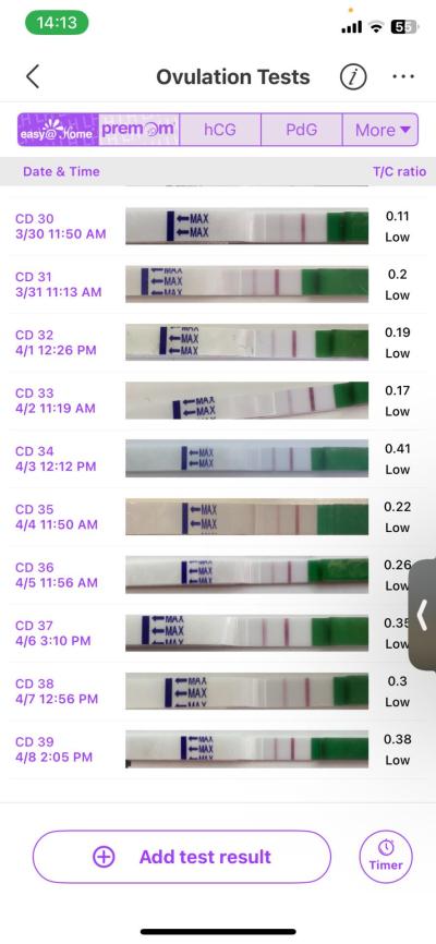 Testování a těhotenský test | Ovulace prosim o radu