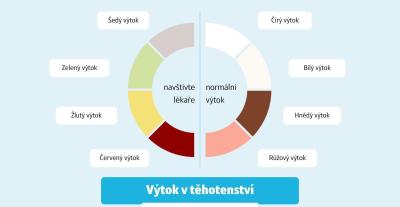 Těhotenství | Uhnízdění/ ovulace?