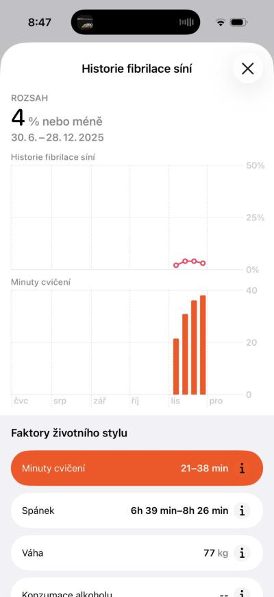 Zdravotní potíže dospělých | Fibrilace síní, apple watch