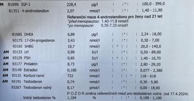 Gynekologické potíže | Hormonalni profil/nejasnosti