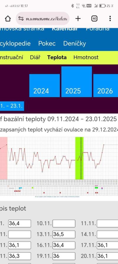 Snažení | Snažení 2025
