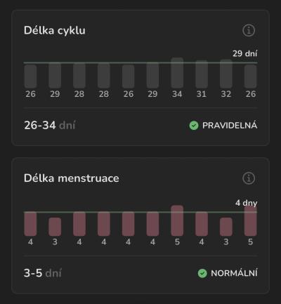 Gynekologické potíže | Příznaky menstruace, ale menstruace už proběhla