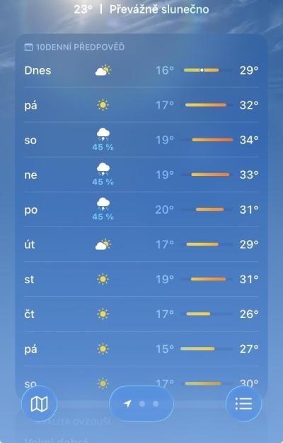 Vše možné | Nemáme rádi léto