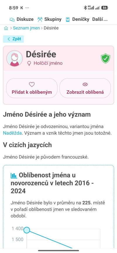 Jaké jméno | Jméno Désiré