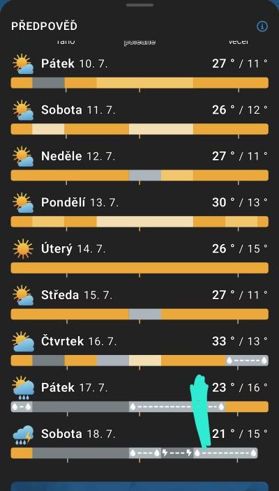 Vše možné | Nemáme rádi léto
