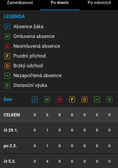 Školák | Omlouvani abscence