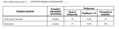 Školky a školy | Přijímačky 2026 - body