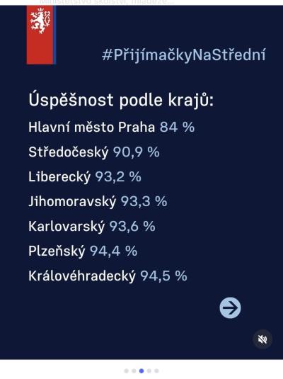 Školky a školy | Přijímačky na osmiletá gymnázia 2026