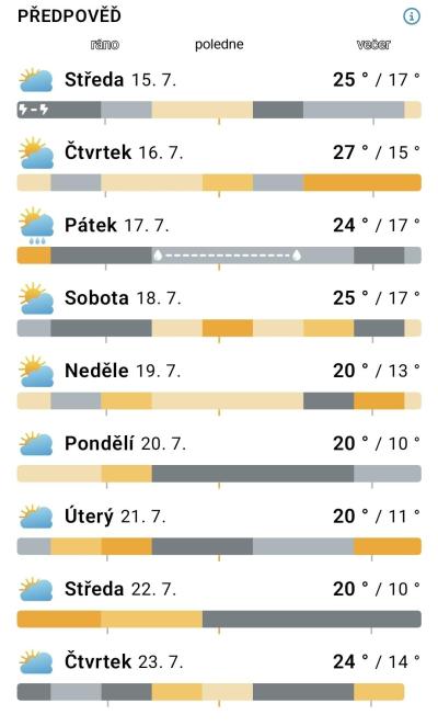 Vše možné | Nemáme rádi léto